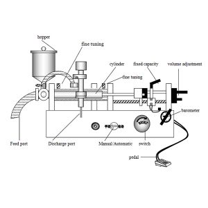 Kako radi stroj za punjenje tekućina?