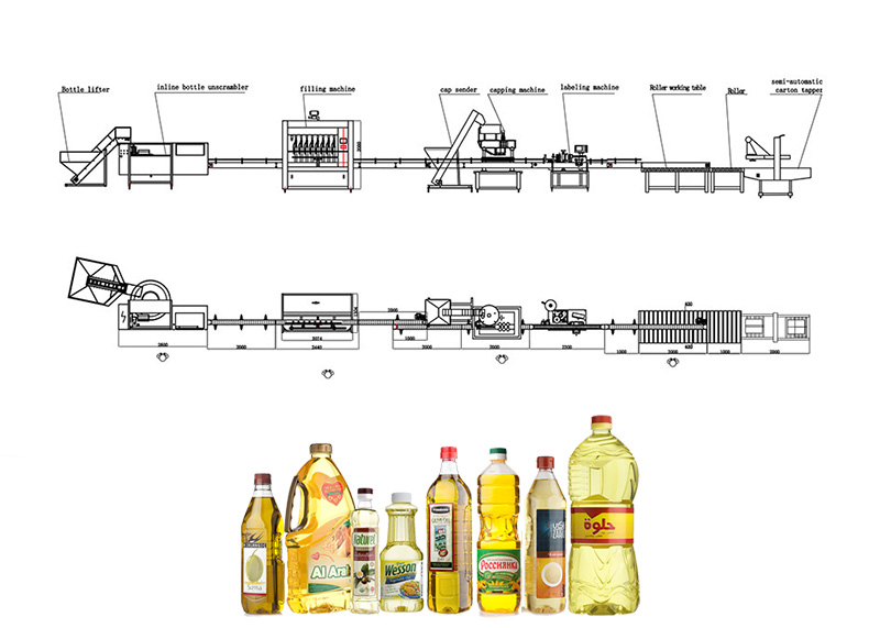 Linija za punjenje ulja