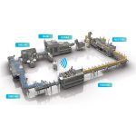 Što je rad linije za punjenje?